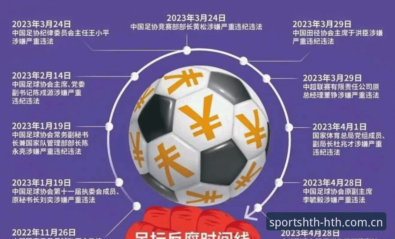 资深用户分享：从足协第三批禁足名单看中国足球的“技术性”危机