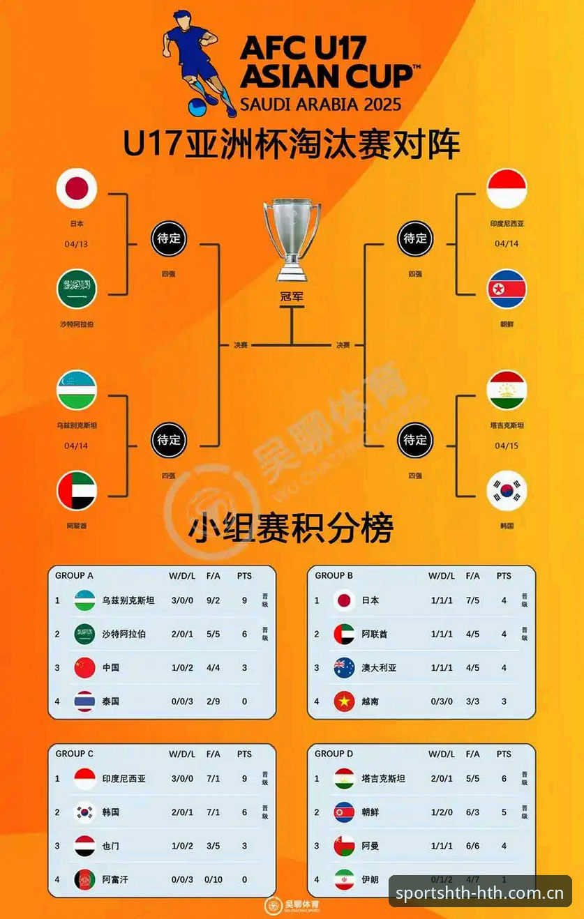 U17世界杯抽签结果深度解析：中国男足女足分组形势与技术看点